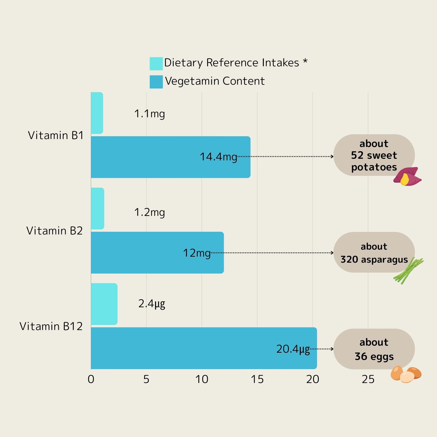 Vegetamin (Vitamin and Mineral Supplement for 30 days)