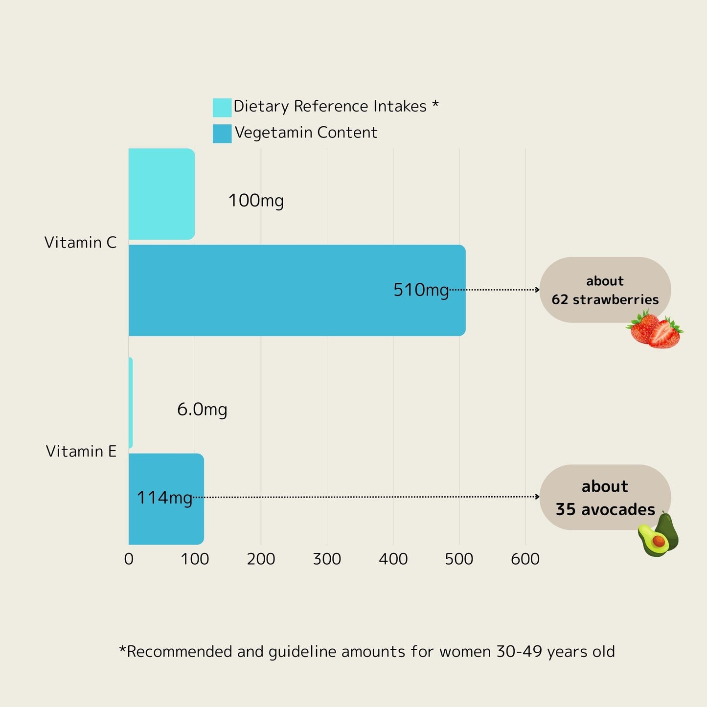 Vegetamin (Vitamin and Mineral Supplement for 30 days)